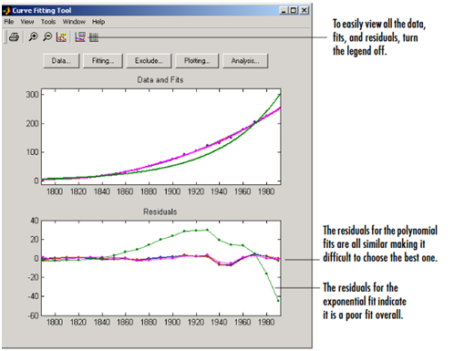 Graphical Fit Result